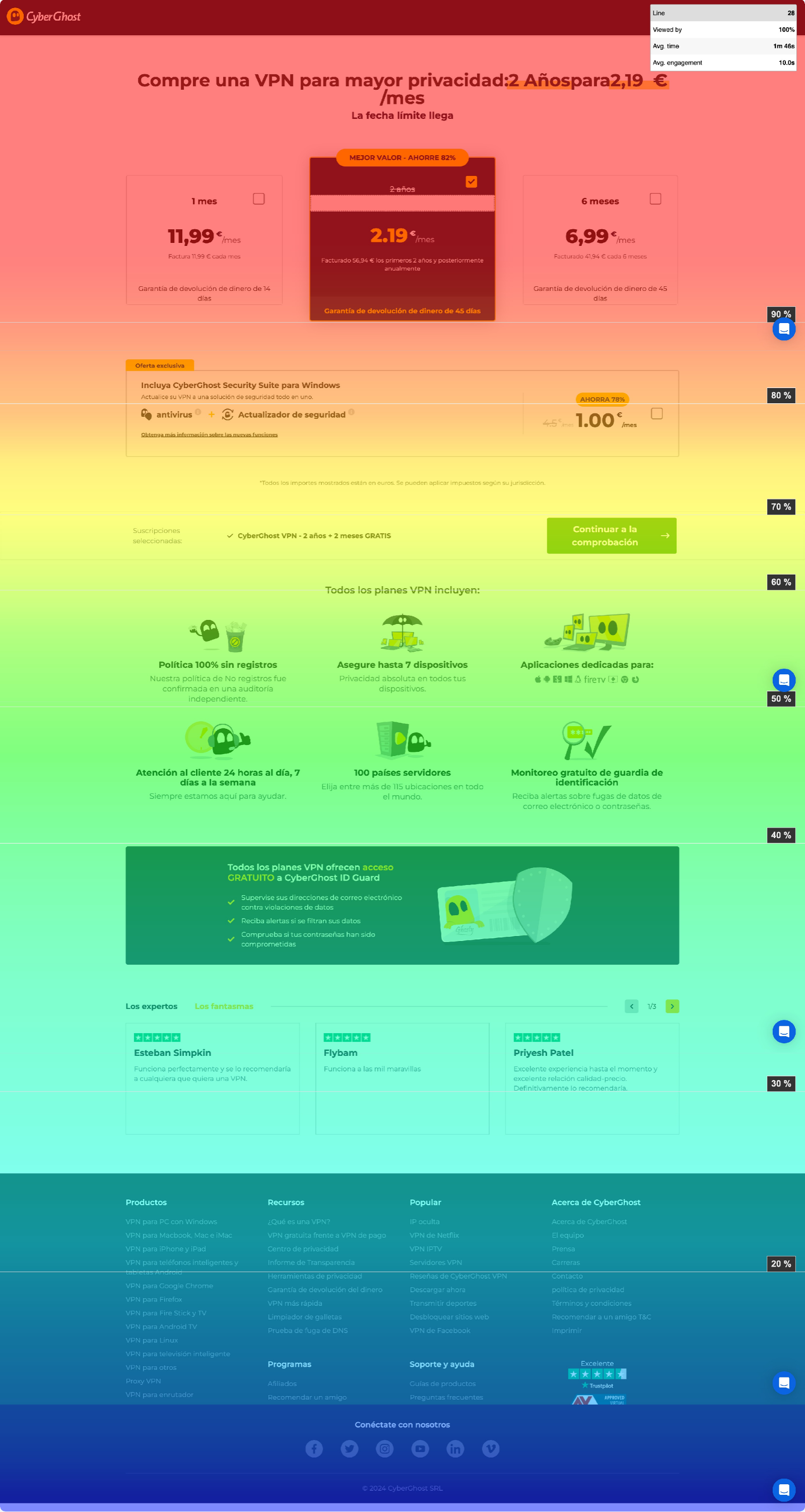 cyberghost heatmap